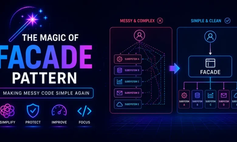 Facade Pattern: Making Messy Code Simple
