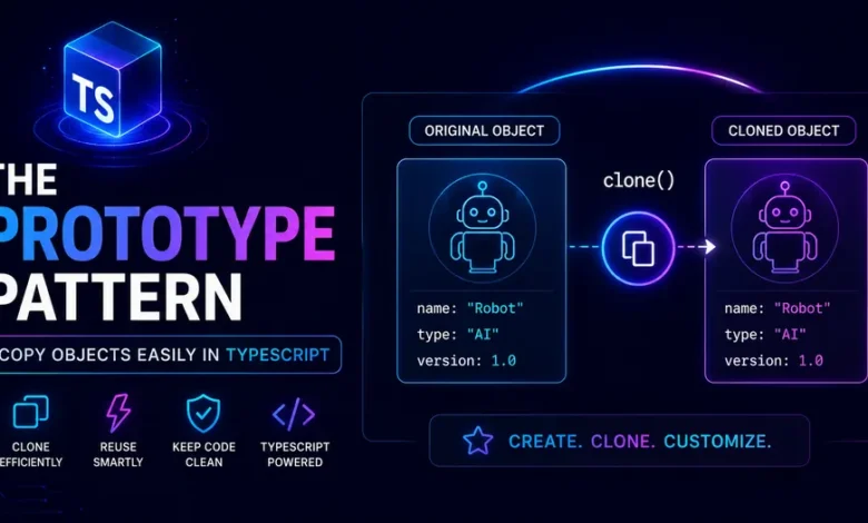 Prototype Pattern: Copying Objects in TypeScript