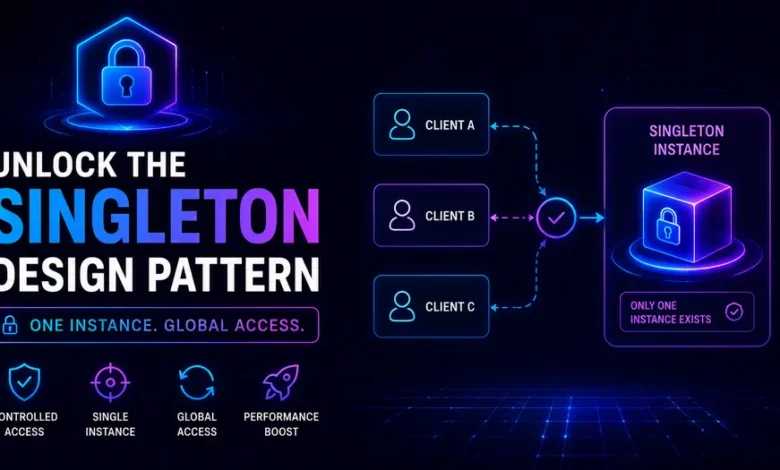 Singleton Design Pattern The Hidden Power