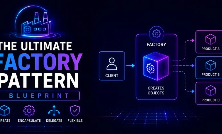 The Ultimate Factory Pattern Blueprint